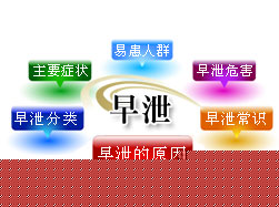 患上早泄好多年还能治